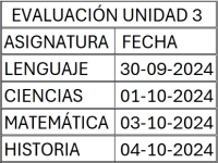 Fecha Evaluación Unidad 3