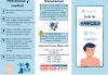 Casos de varicela en estudiantes.