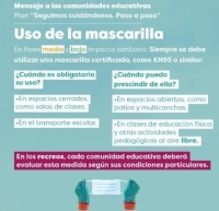 USO DE MASCARILLAS