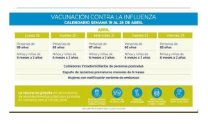 Vacunación contra la Influenza 2021